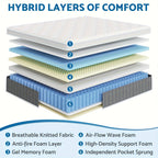 Layers of a hybrid mattress with labeled components on a white background