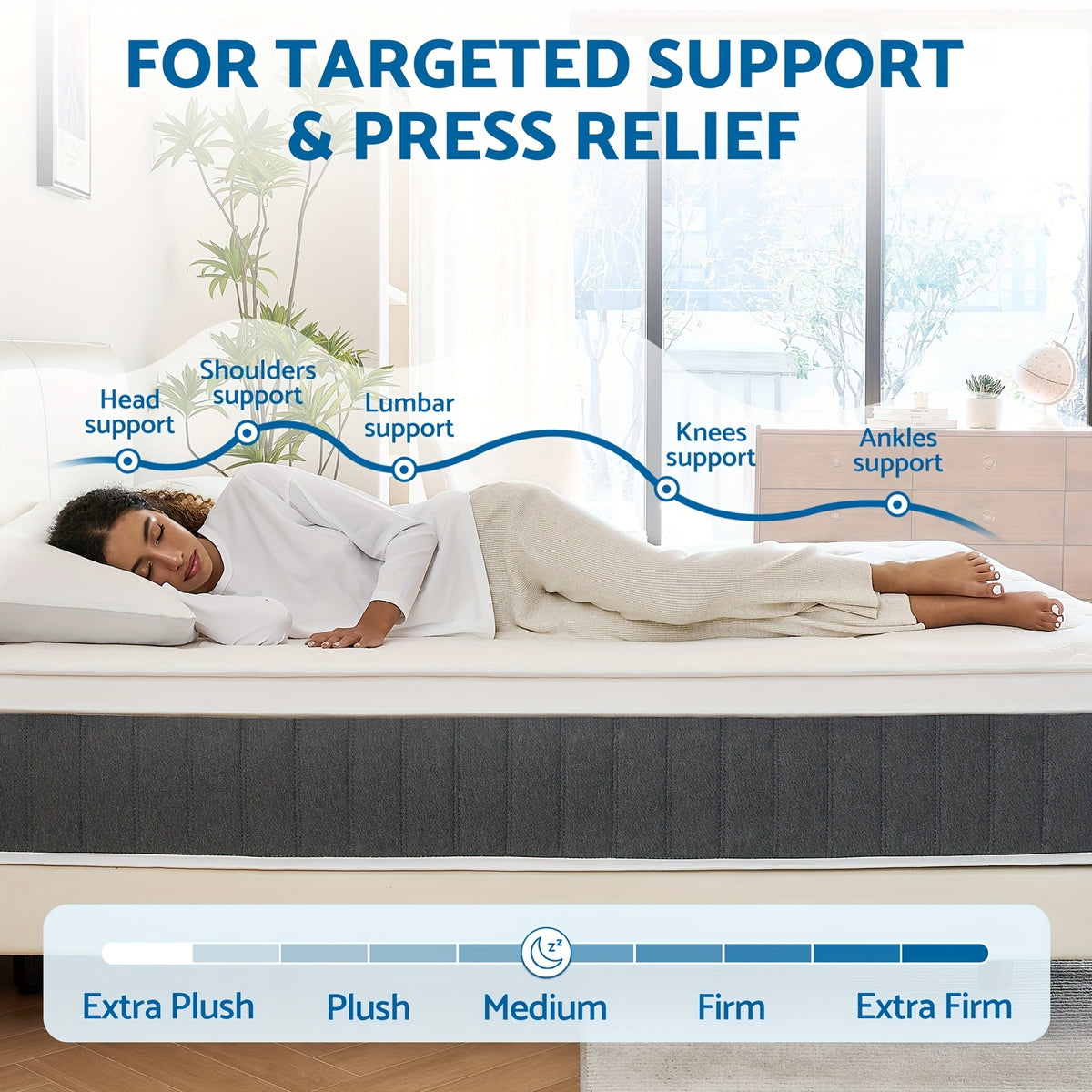 Woman lying on a mattress with support points highlighted and a scale for mattress firmness.