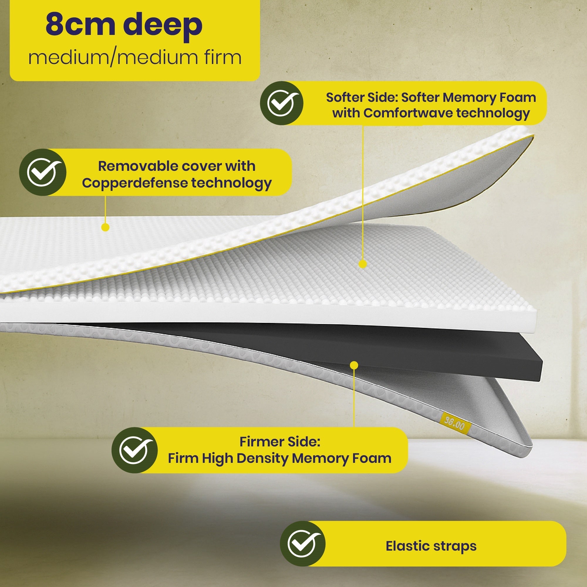 Brightr® Aurora Deluxe Memory Foam Mattress Topper | Medium & Medium Firm | 8 cm Reversible | Luxury Pressure Relief & Support