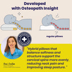 Advertisement for hybrid pillows with Osteopath Insight, showing a comparison between hybrid and regular pillows.