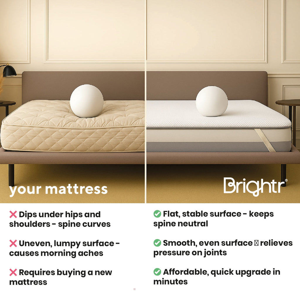 Comparison of a mattress with and without a cover, featuring the brand 'Brightr'.