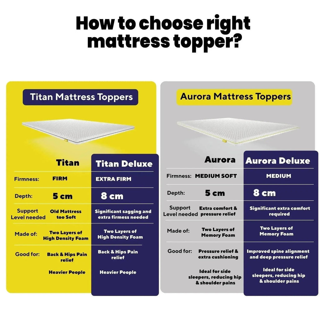 Comparison chart of Titan and Aurora mattress toppers with specifications.