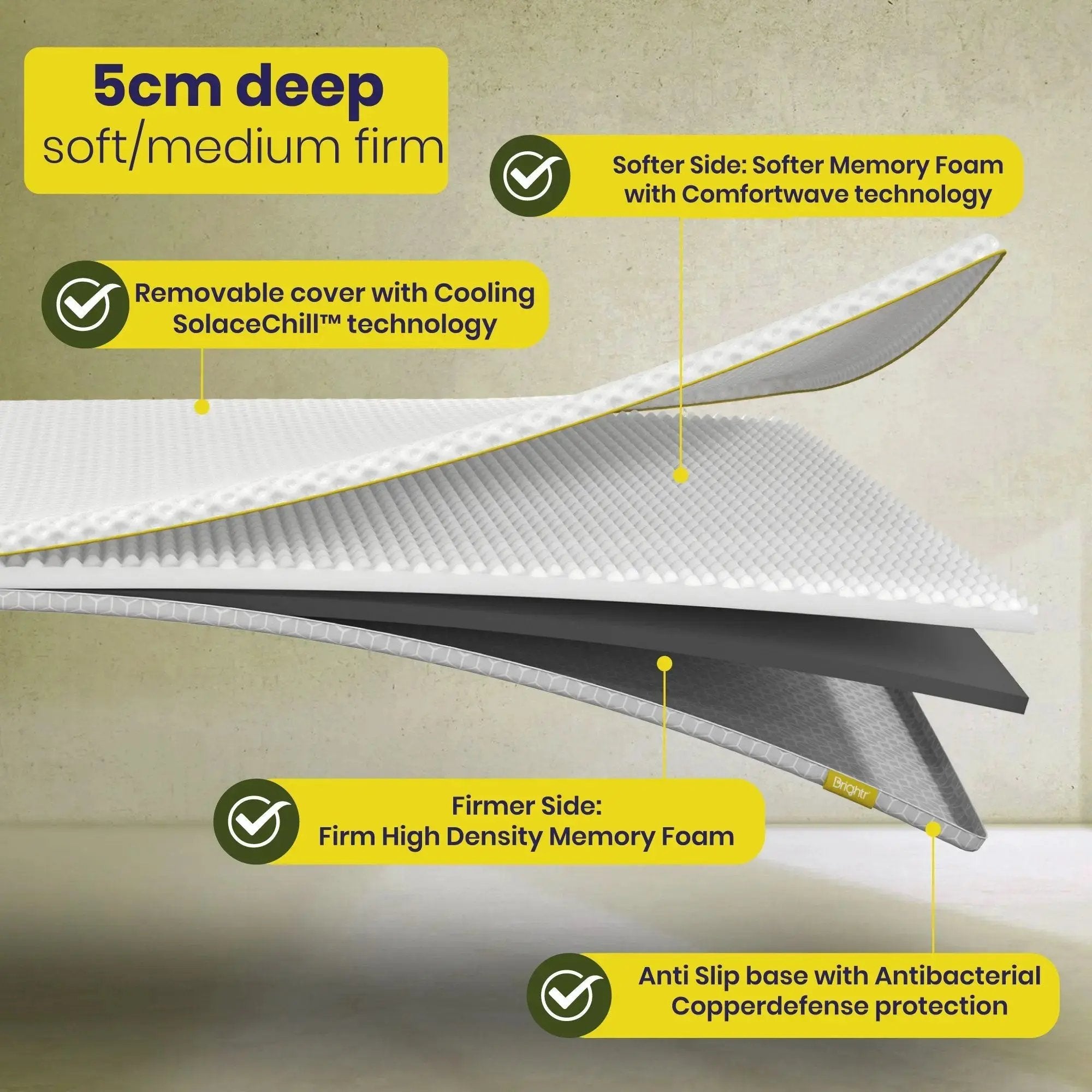 Brightr® Aurora Memory Foam Mattress Topper | Soft & Medium | 5 cm Reversible | Pressure Relief for Shoulder, Hip & Back Pain