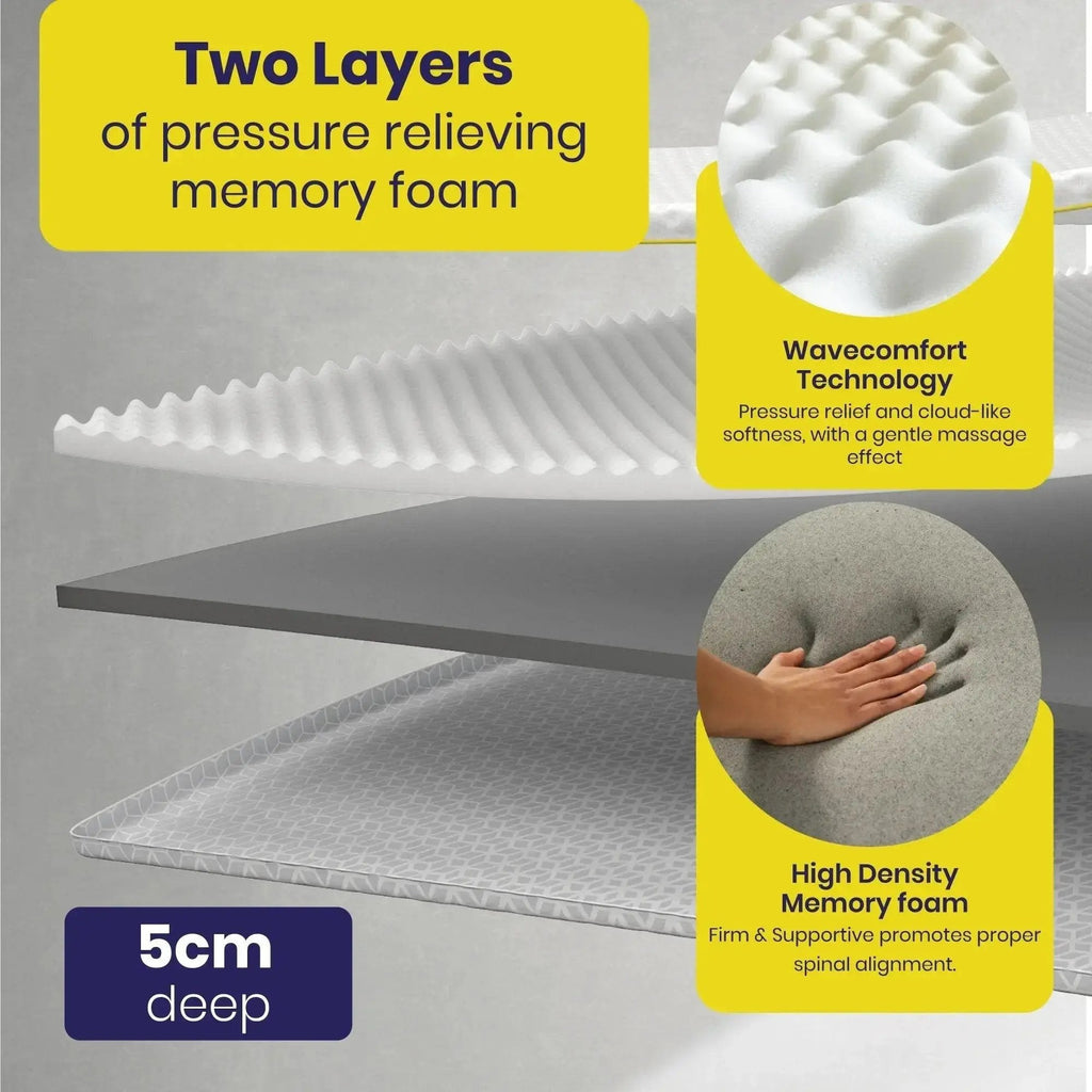Memory foam mattress topper with text highlighting features on a gray background