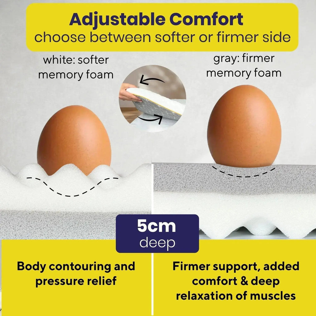 Egg carton with memory foam showing softer and firmer options, labeled 'Adjustable Comfort'.