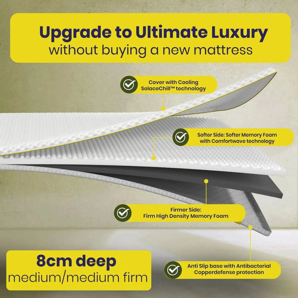 Brightr® Aurora Deluxe mattress topper Refurbished