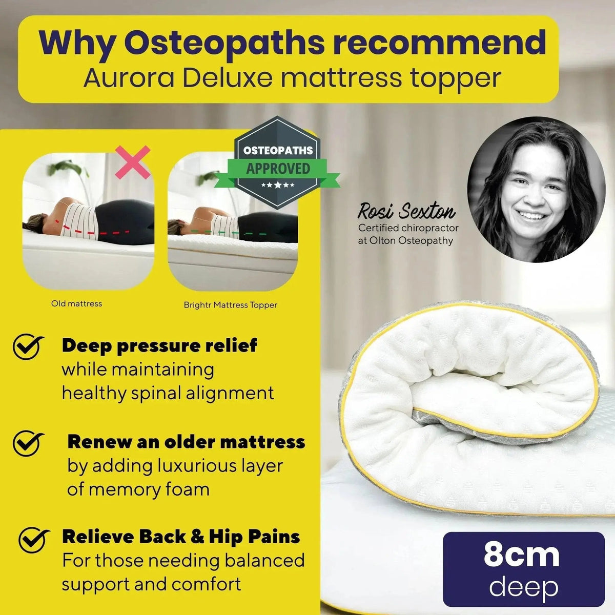 Brightr® Aurora Deluxe mattress topper Refurbished