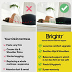 Brightr® Aurora Deluxe mattress topper Refurbished
