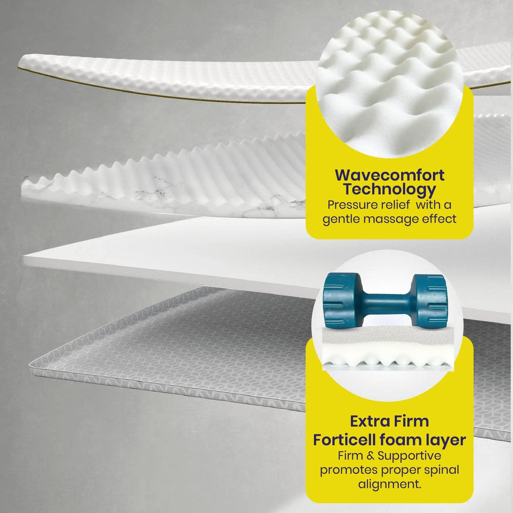Brightr®  Titan Deluxe 2 in 1 Best Extra Firm Mattress Topper  - Firm/Extra Firm