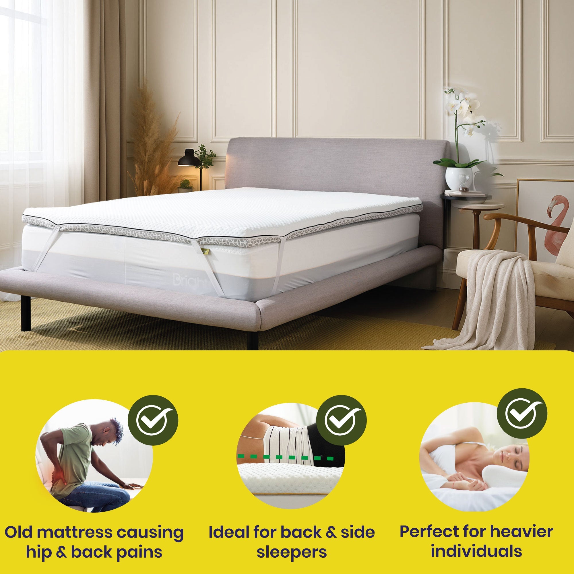 Mattress topper on a bed in a bedroom with features highlighted on a yellow background.