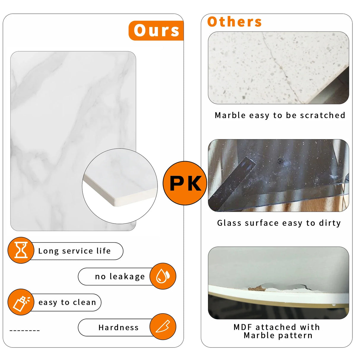 Comparison chart showing features of a product labeled 'Ours' versus 'Others' with images and text.