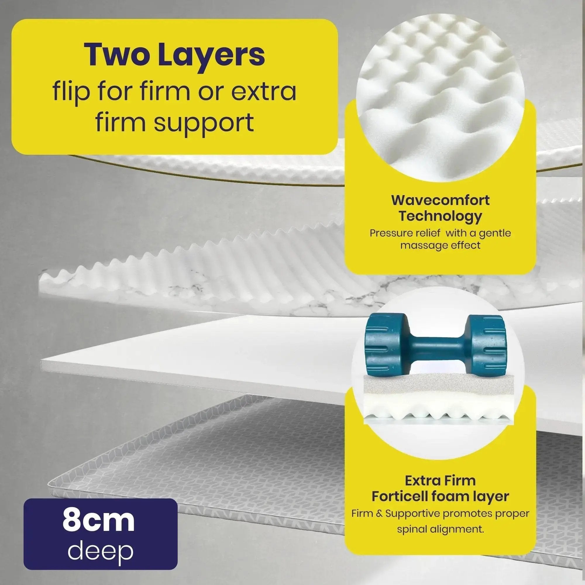 Brightr®  Titan Deluxe Mattress Topper Refurbished