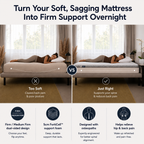 Brightr® Titan Mattress Topper | Firm & Medium Firm | 5 cm Reversible | Enhanced Back & Hip Support for Soft Mattresses