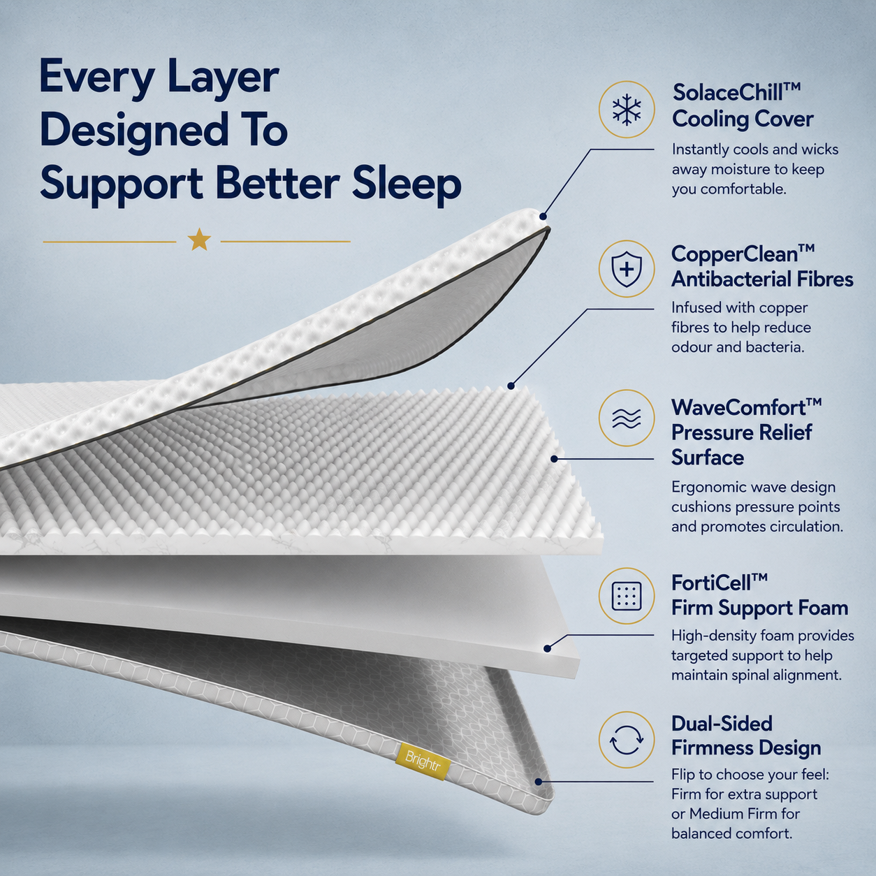 Brightr® Titan Mattress Topper | Firm & Medium Firm | 5 cm Reversible | Enhanced Back & Hip Support for Soft Mattresses
