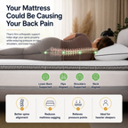 Brightr® Titan Deluxe Mattress Topper | Extra Firm & Firm| 8 cm Reversible | Designed for Soft & Sagging Mattresses