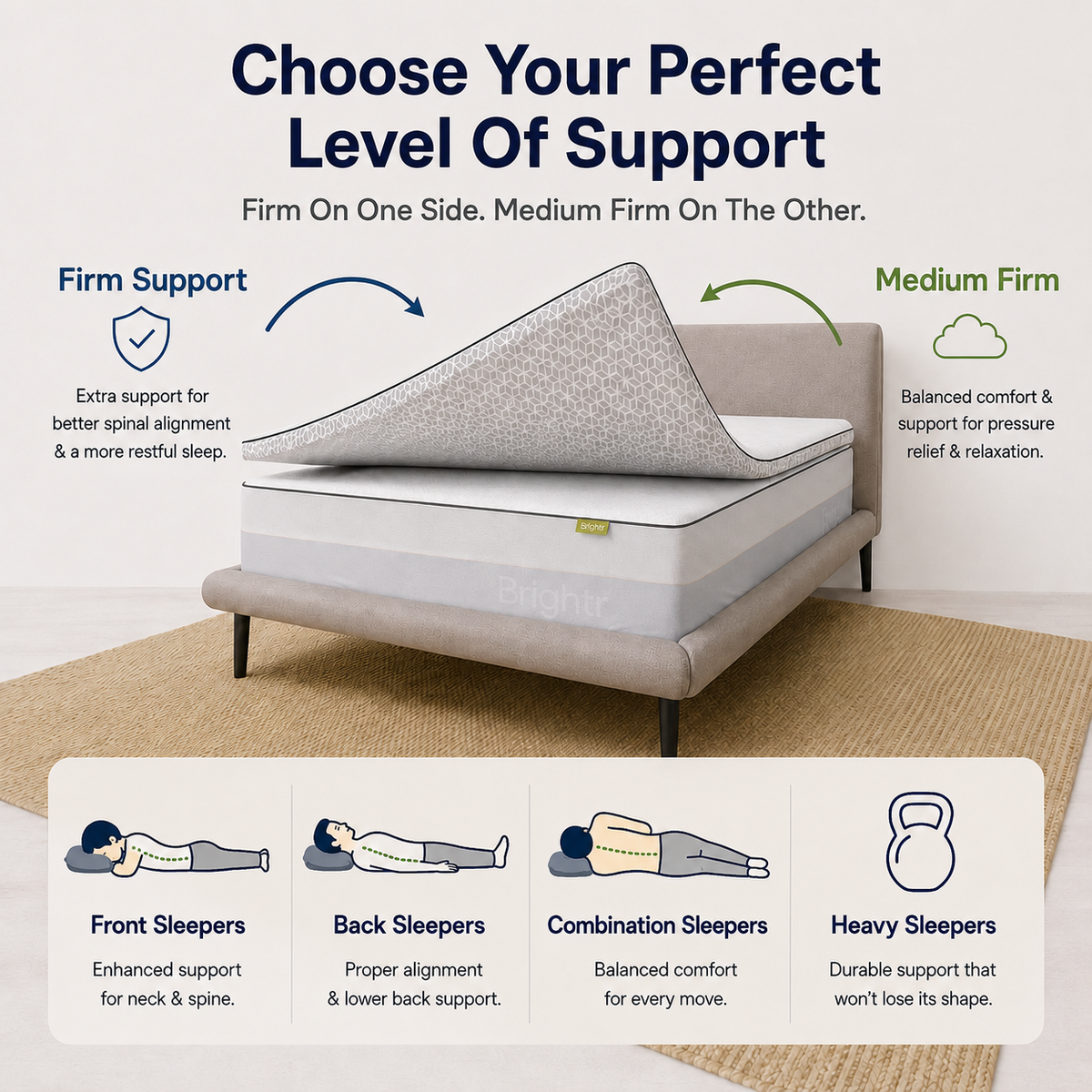 Brightr® Titan Mattress Topper | Firm & Medium Firm | 5 cm Reversible | Enhanced Back & Hip Support for Soft Mattresses