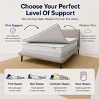 Brightr® Titan Deluxe Mattress Topper | Extra Firm & Firm| 8 cm Reversible | Designed for Soft & Sagging Mattresses