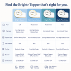 Brightr® Titan Mattress Topper | Firm & Medium Firm | 5 cm Reversible | Enhanced Back & Hip Support for Soft Mattresses