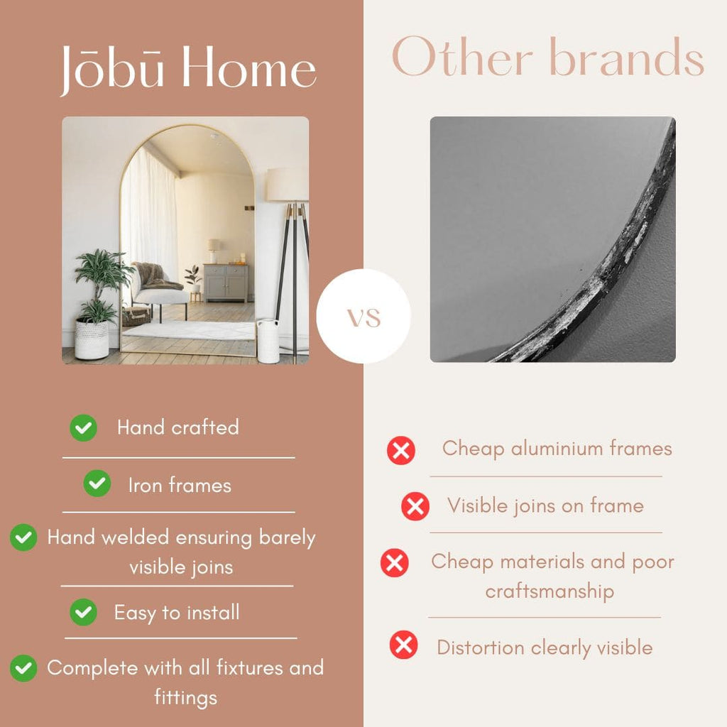 Comparison chart between Jöbu Home and other brands in terms of mirror quality.