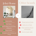 Comparison chart between Jöbu Home and other brands in terms of mirror quality.