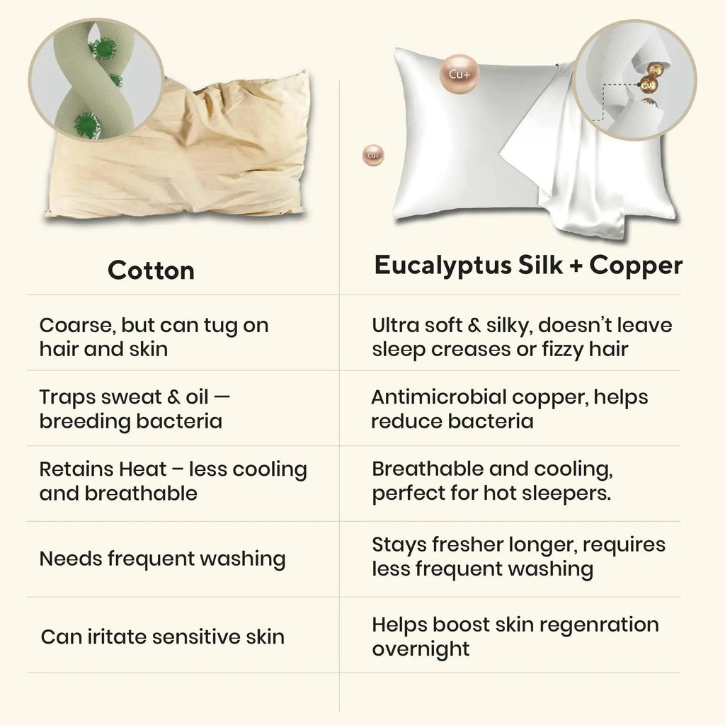 Brightr® Anti-Ageing Copper-Infused Eucalyptus Silk Pillowcase - MOOAZAA