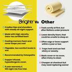 Brightr® Aurora Mattress topper Refurbished - MOOAZAA
