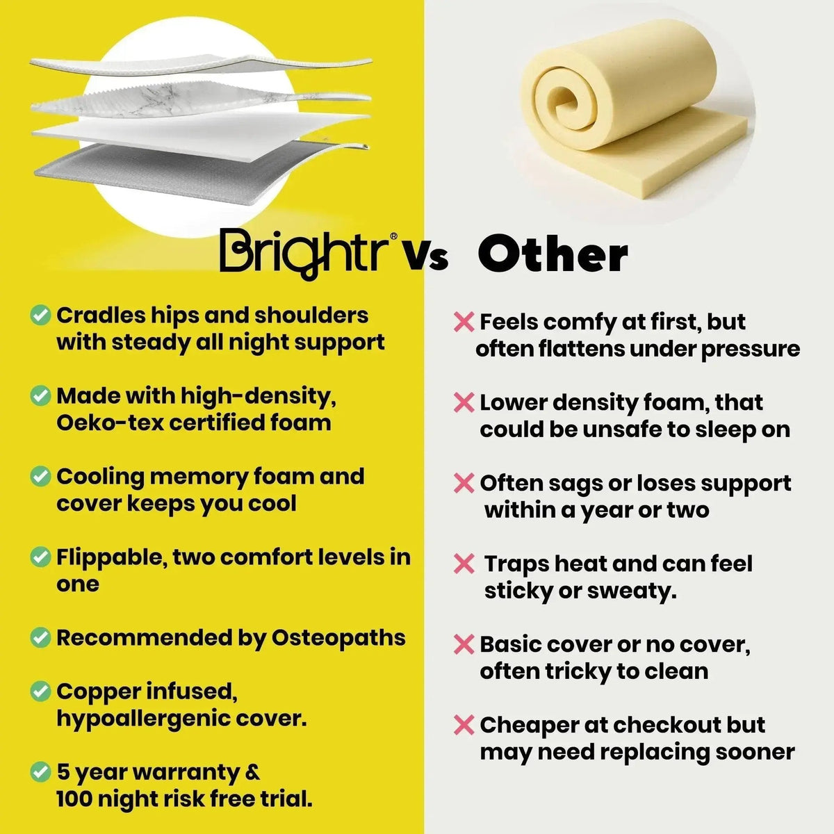 Brightr® Aurora Mattress topper Refurbished - MOOAZAA