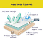 Brightr® Waterproof Mattress Protector - MOOAZAA