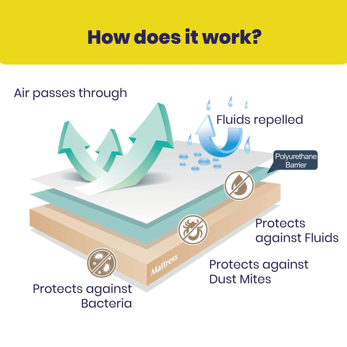 Brightr® Waterproof Mattress Protector - MOOAZAA