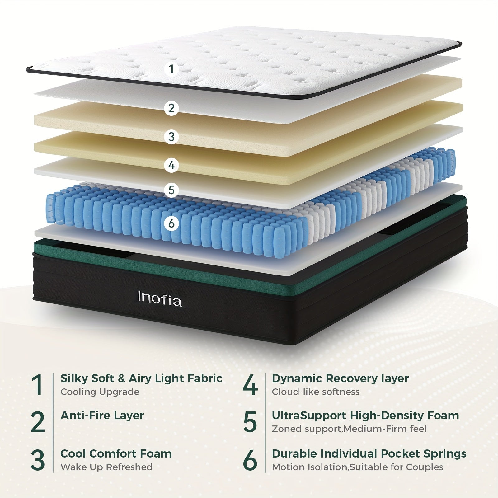 Inofia 26.9cm Hybrid Pocket Spring Mattress – Medium Firm - MOOAZAA