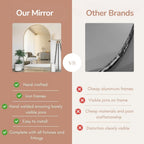 Comparison chart between Jöbu Home and other brands in the context of mirror quality.
