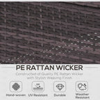 Close-up of PE rattan wicker with text and icons indicating features.